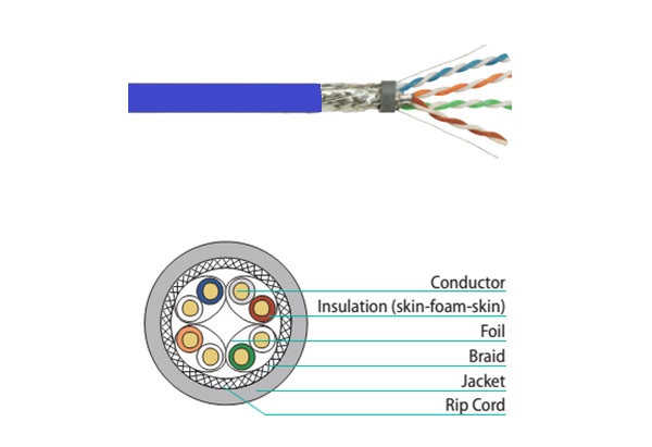 Cáp mạng VIVANCO CAT6A U/UTP VPCAUUA4CMB3 (305m/Box, CM, Blue)