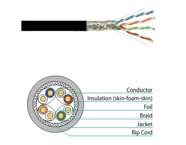 Cáp mạng VIVANCO CAT6A U/UTP VPCAUUA4PEK3 (305m/Box, PE, Black) 