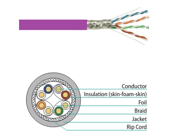 Cáp mạng VIVANCO CAT6A U/UTP VPCAUUA4LSP3 (305m/Box, LSZH, Purple) 