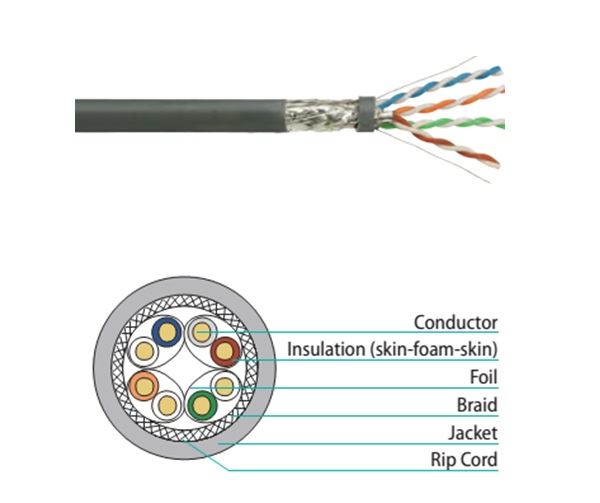 Cáp mạng VIVANCO CAT6A U/FTP VPCAUFA4PVG3 (305m/Drum, PVC, Grey) 