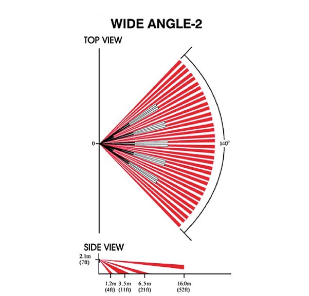 Len cho cảm biến PARADOX WA-2