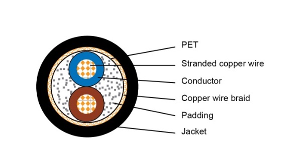 Cáp điều khiển Shield LSZH 16AWG VIVANCO VCCSCS16LS (500m/Drum, LSZH, Black)