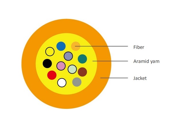 Indoor Tight Buffered Fiber Cable 2 core VIVANCO VCFANTN02S2LS (1000m/Drum)