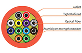 Cáp quang VIVANCO | Indoor Tight Buffered Fiber Cable 12 core VIVANCO VCFANTN12M1LS (1000m/Drum)