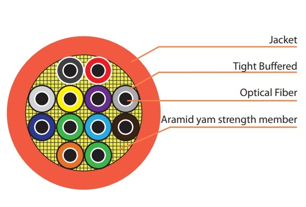 Indoor Tight Buffered Fiber Cable 8 core VIVANCO VCFANTN08M3LS (1000m/Drum)