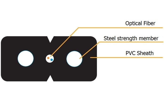 FTTH Indoor Optical Fiber Cable 2 core VIVANCO VCFHNS27APV (1000m/Drum)