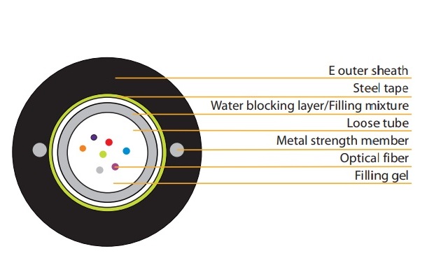 Unitube Light Armoured Optical Fiber Cable 4 core VIVANCO VCFAUUS04S2PE (2000m/Drum)