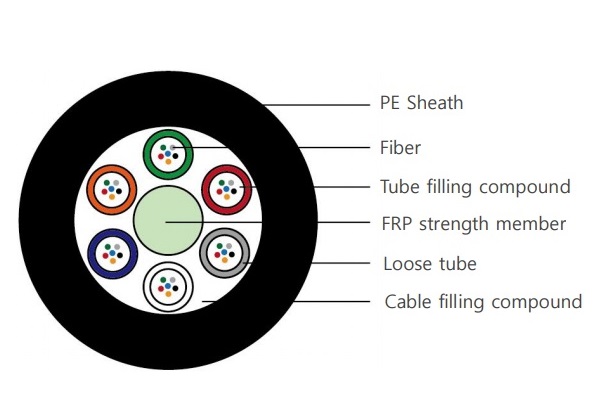 Stranded Non-metallic Optical Fibre Cable 4 core VIVANCO VCFAUSN04S2PE (2000m/Drum)