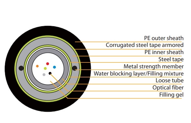 Unitube Heavy Armored Optical Fibre Cable 4 core VIVANCO VCFAUUH04S2PE (2000m/Drum)