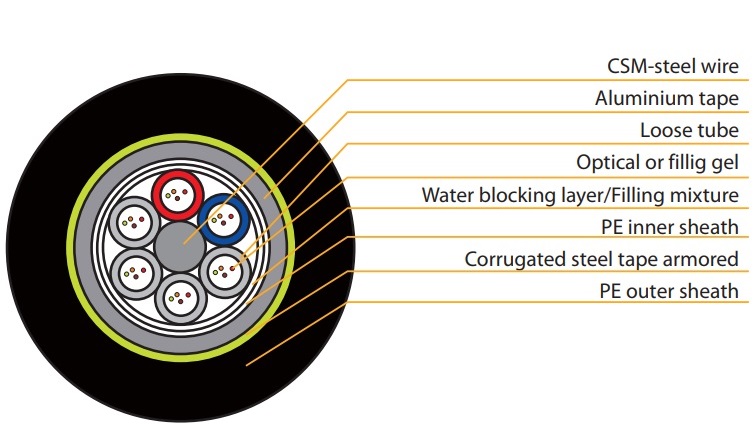 Reinforced Heavy Armored Optical Fibre Cable VIVANCO VCFAUSSH04S2PE(2000m/Drum)