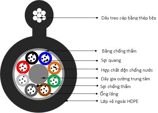 Cáp quang treo PKL 12FO Postef FE12