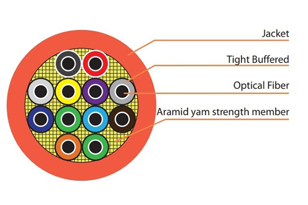 Indoor Tight Buffered Fiber Cable, 16 core, Multimode VIVANCO VCFANTN16M4LS (1000m/Drum)