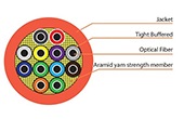 Cáp quang VIVANCO | Indoor Tight Buffered Fiber Cable, 36 core, Multimode VIVANCO VCFANTN36M4LS (1000m/Drum)