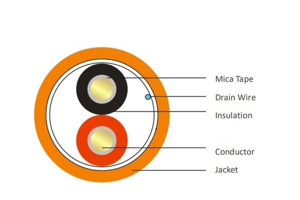 Cáp chống cháy Unshielded 2x1.5mm2 VIVANCO VCCFRU215LS (LSZH, Orange)