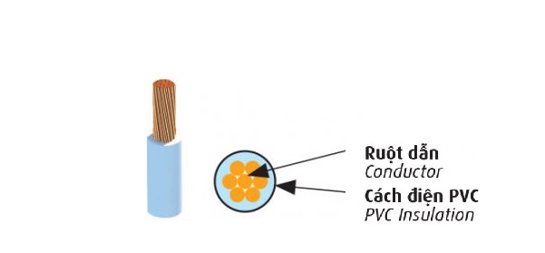 Cáp điện lực hạ thế 600V CADIVI CV-1.25