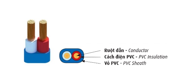 Dây điện mềm bọc nhựa PVC 300/500V CADIVI VCmo-2x6 (2x84/0.3)