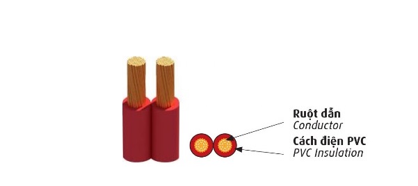 Dây đôi mềm bọc nhựa PVC 0.6/1kV CADIVI VCmd-2x0.75 (2x24/0.2)