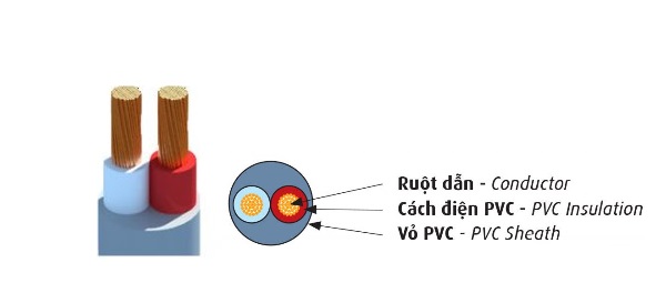 Dây điện mềm bọc nhựa PVC 2 lõi 300/500V CADIVI VCmt-2x4 (2x56/0.3)