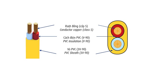 Dây điện mềm bọc nhựa PVC 300/750V CADIVI VCmo-LF-2x1.5 (2x30/0.25)