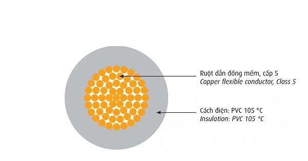 Dây cáp điện lực chịu nhiệt 600V CADIVI VCm/HR-LF-2.5