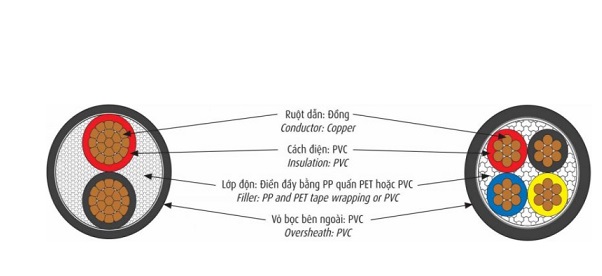 Cáp điện lực hạ thế 2 lõi 0.6/1kV CADIVI CVV-2x50