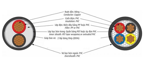 Cáp điện lực hạ thế có giáp bảo vệ 4 lõi 0.6/1kV CADIVI CVV/DSTA-4x4