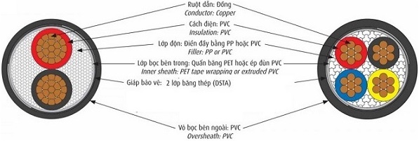 Cáp điện lực hạ thế có giáp bảo vệ 3 lõi pha + 1 lõi đất 0.6/1kV CADIVI CVV/DSTA-3x25+1x16