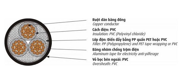 Cáp điện kế 2 lõi 0.6/1kV CADIVI DK-CVV-2x6