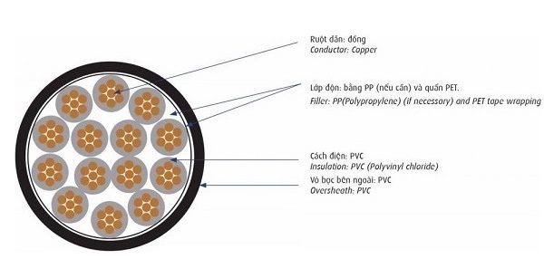 Cáp điều khiển 0.6/1kV 8 lõi CADIVI DVV-8x2.5