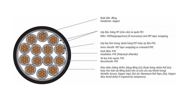 Cáp điều khiển có màn chống nhiễu 0.6/1kV 5 lõi CADIVI DVV/Sc-5x2.5