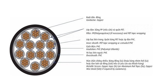 Cáp điều khiển có màn chống nhiễu 0.6/1kV 16 lõi CADIVI DVV/Sc-16x0.75