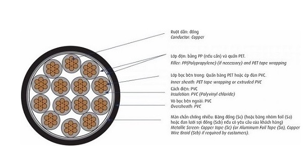 Cáp điều khiển có màn chống nhiễu 0.6/1kV 37 lõi CADIVI DVV/Sc-37x0.75