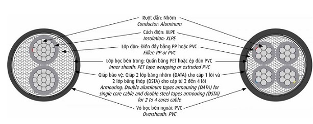 Cáp điện lực hạ thế có giáp bảo vệ 2 lõi 0.6/1kV CADIVI AXV/DSTA-2x185 (56006018)