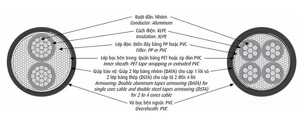 Cáp điện lực hạ thế có giáp bảo vệ 4 lõi 0.6/1kV CADIVI AXV/DSTA-4x16 (56006164)