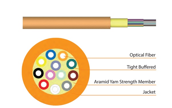 Indoor Tight Bufer Fiber Optic Cable HEIZKA HEFITN080LZ