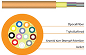 Cáp-phụ kiện HEIZKA | Indoor Tight Bufer Fiber Optic Cable HEIZKA HEFITN0122LZ