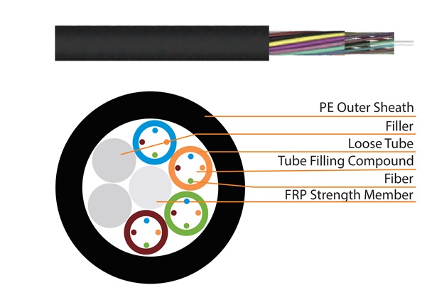 Outdoor Stranded Loose Tube Non-Metallic CSM Optical Fibre Cable HEIZKA HEFOLN482PE