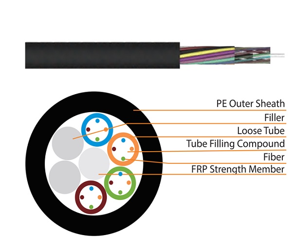 Outdoor Stranded Loose Tube Non-Metallic CSM Optical Fibre Cable HEIZKA HEFOLN480PE