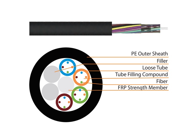 Outdoor Stranded Loose Tube Non-Metallic CSM Optical Fibre Cable HEIZKA HEFOLN964PE