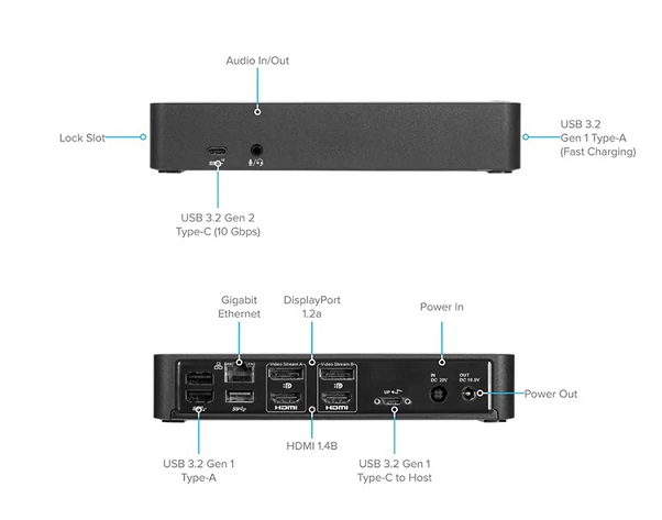 Bộ chuyển đổi USB-C Universal DV4K Docking Station TARGUS DOCK182USZ-85