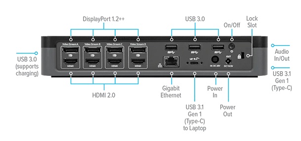 Bộ chuyển đổi USB-C Universal QUAD 4K Docking Station TARGUS DOCK570USZ-82