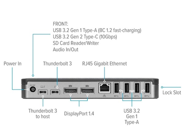 Bộ chuyển đổi USB-C Thunberbolt 3 8K Docking Station TARGUS DOCK221USZ-50