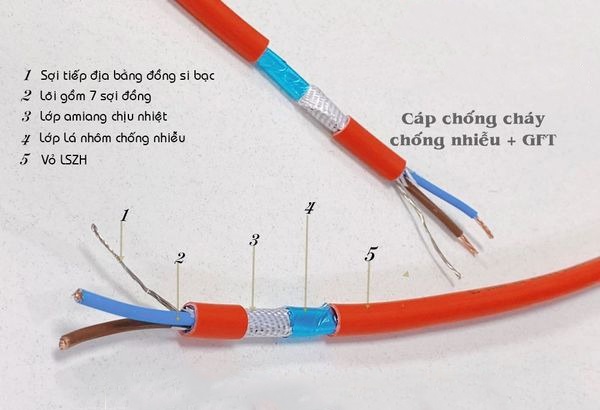 Cáp chống cháy chống nhiễu 2C x 2.5mm2 AL+GFT+E ALTEK KABEL