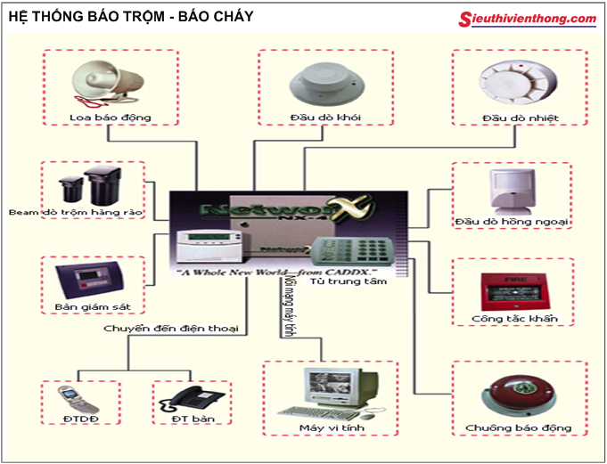 HỆ THỐNG BÁO TRỘM – BÁO CHÁY