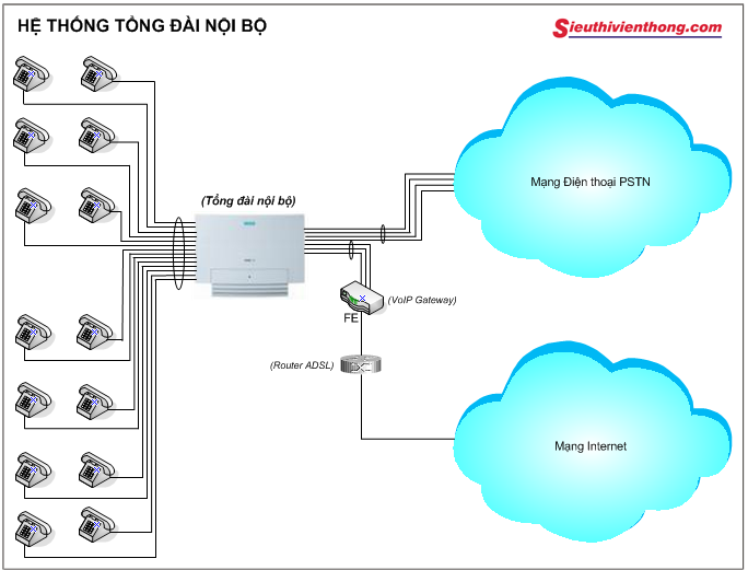 TỔNG ĐÀI NỘI BỘ