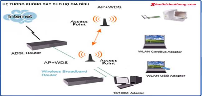 HỆ THỐNG MẠNG KHÔNG DÂY