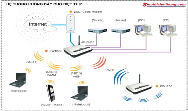 HỆ THỐNG MẠNG KHÔNG DÂY